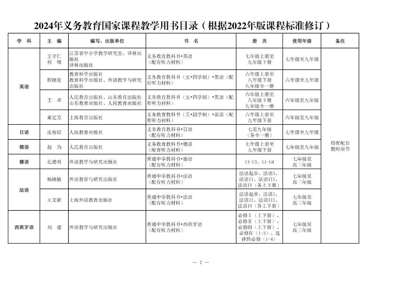 圖4-教育部2024年教學用書目錄截圖.jpg